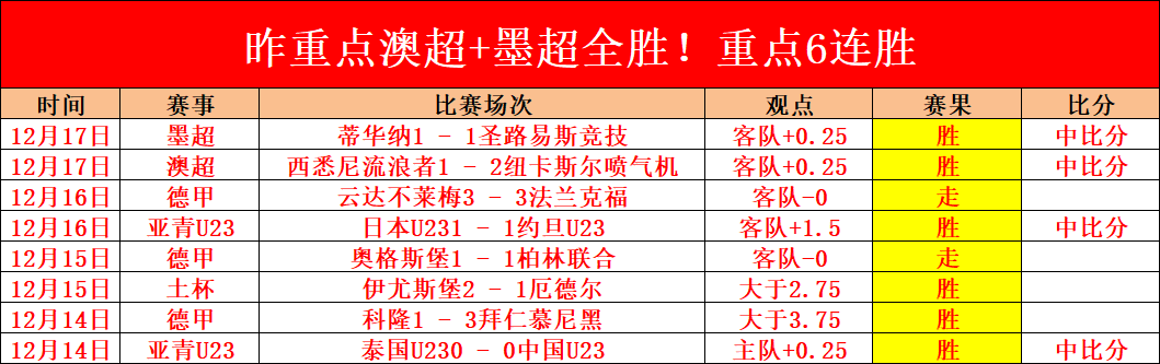 红姐大乐透,预测,新秀作者连,C7,YULEC7娱乐首页,C7,YULEC7娱乐官方网站,C7,YULEC7娱乐平台,C7,YULEC7娱乐APP