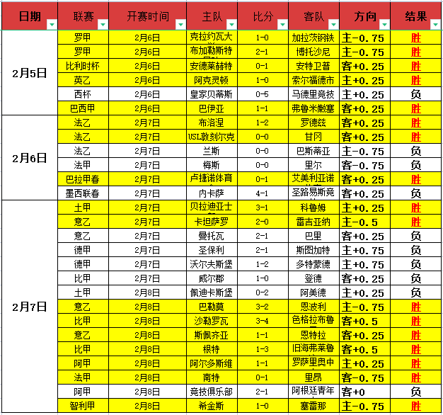 欧联赛前瞻,博洛尼亚阵,容受影响,C7,YULEC7娱乐首页,C7,YULEC7娱乐官方网站,C7,YULEC7娱乐平台,C7,YULEC7娱乐APP