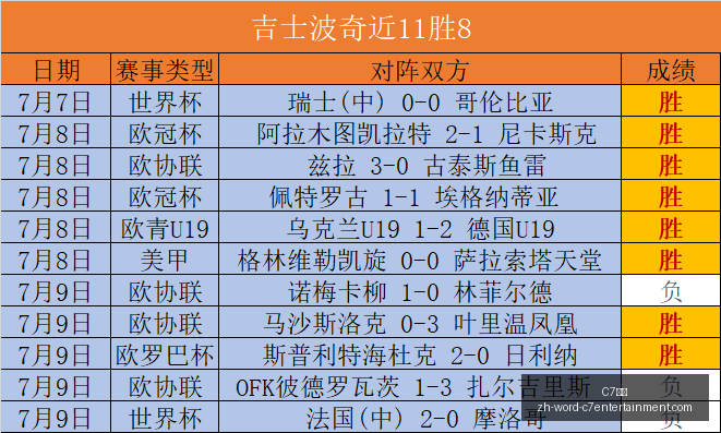 娱乐,C7娱乐,C7娱乐官网,C7娱乐官网,C7娱乐App,C7娱乐互动,C7娱乐下载,C7娱乐平台