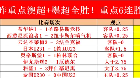 红姐大乐透预测：新秀作者连中7期，前区十码质合详析